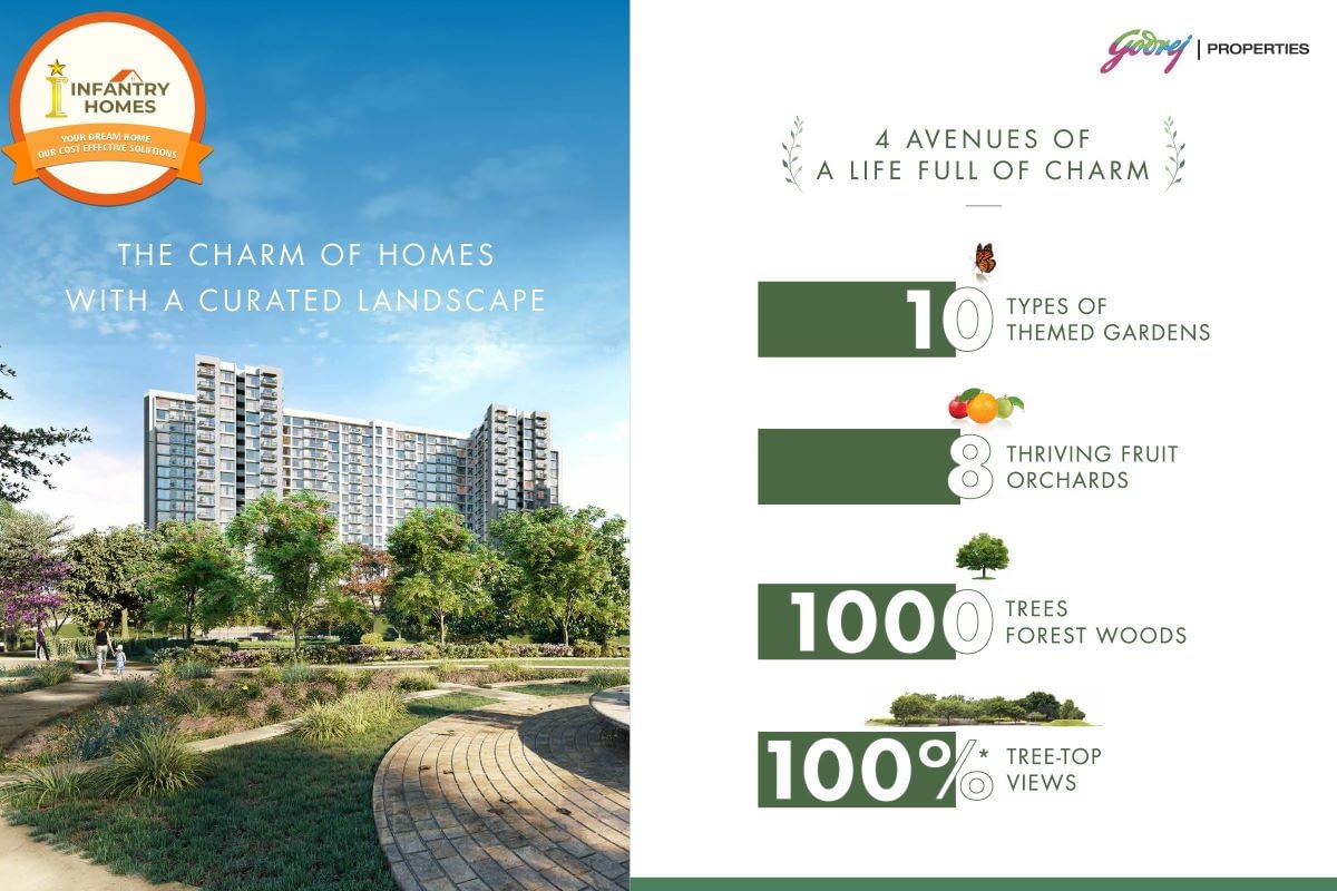 Godrej Royale Woods